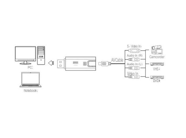 Comment convertir VHS en DVD