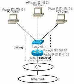 Enter the PCs and see the shared folders of other computers