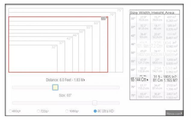 How far to view TV or monitor based on screen size