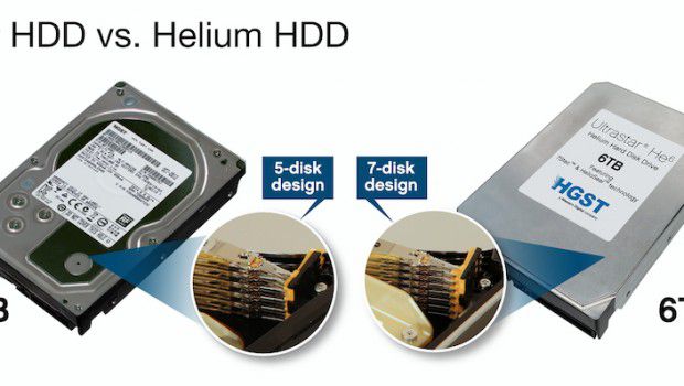 Hard Disks containing helium !! What are the benefits!! Now also for the consumer market ...