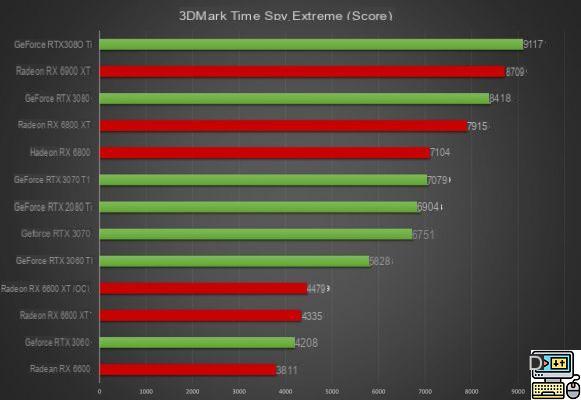Review Radeon RX 6600: AMD firma una tarjeta ideal para alargar la vida de tu PC
