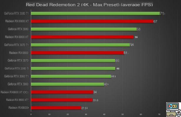 Review Radeon RX 6600: AMD firma una tarjeta ideal para alargar la vida de tu PC