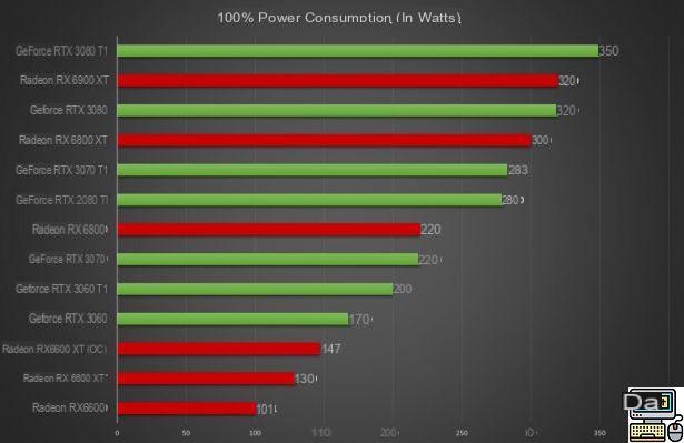 Review Radeon RX 6600: AMD firma una tarjeta ideal para alargar la vida de tu PC