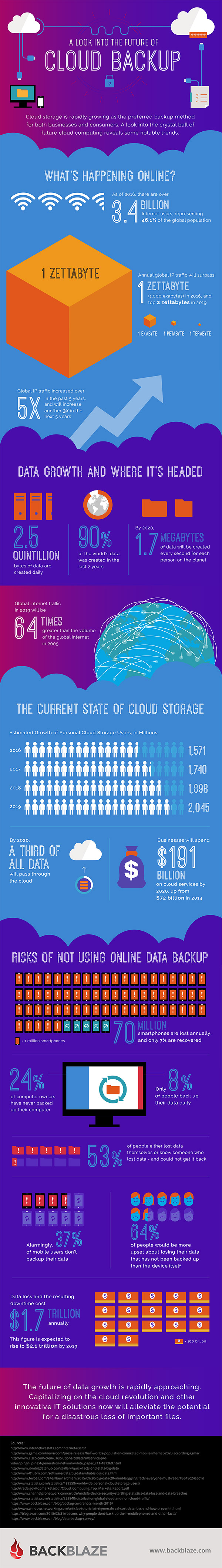 How cloud services will evolve in the future