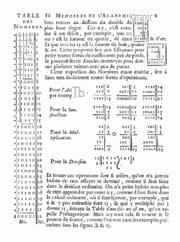 Binary coding