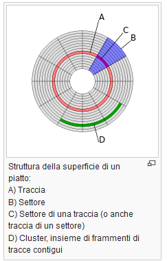 Verifique el estado de los discos duros y SSD