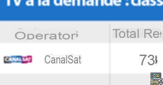 Los canales de reproducción y HD se multiplican entre los operadores