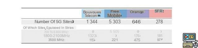 5G Free Mobile: plans, coverage map, prices and how to activate it