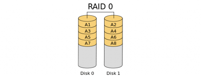 Comment récupérer les données du RAID