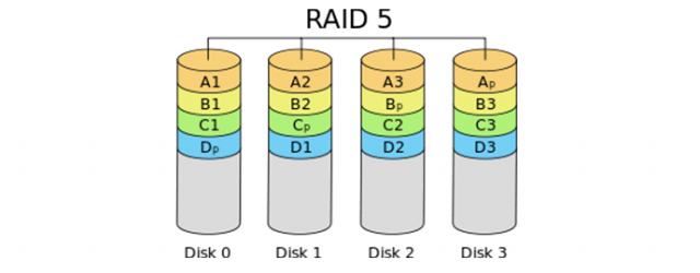 Comment récupérer les données du RAID