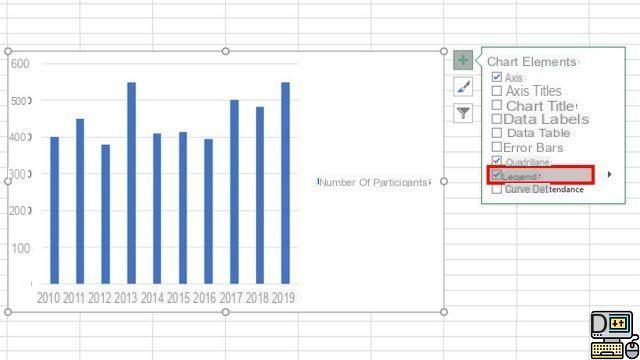 How to caption a chart in Excel?