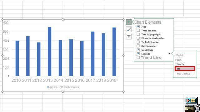 ¿Cómo subtitular un gráfico en Excel?