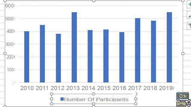 How to caption a chart in Excel?