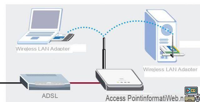 Cómo proteger adecuadamente su red Wi-Fi