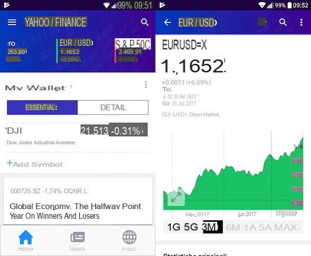 How to convert euros to dollars