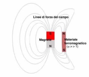 Almacenamiento correcto de medios de almacenamiento magnéticos