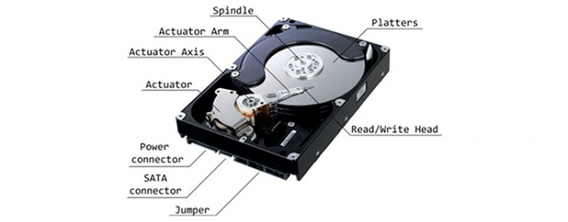 What are the main problems of a hard drive