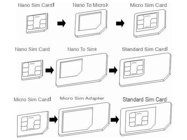 How to cut your micro SIM card to transform it into a nano SIM?