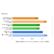 Lab – Apple MacBook Pro M1 vs PC: what performance on battery?