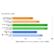 Lab – Apple MacBook Pro M1 vs PC: what performance on battery?