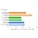 Lab – Apple MacBook Pro M1 vs PC: what performance on battery?