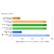 Lab – Apple MacBook Pro M1 vs PC: what performance on battery?